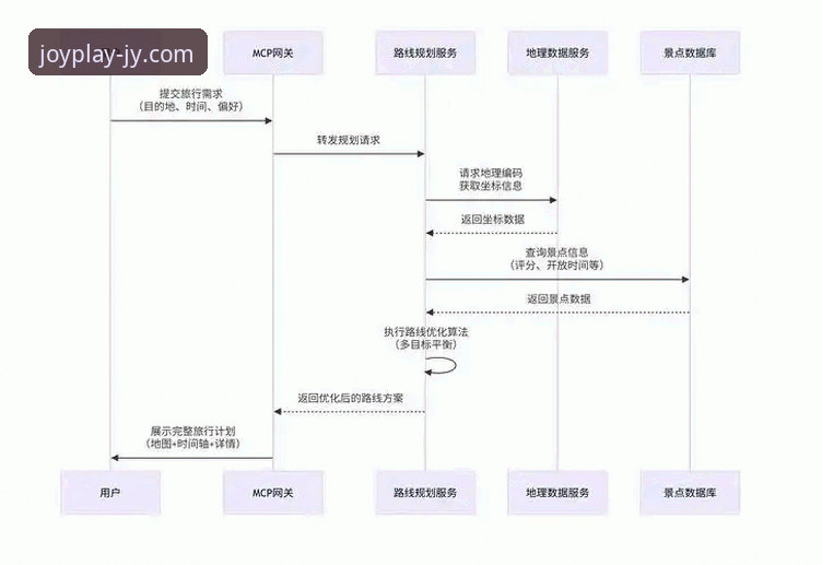 九游渠道服深度解析与使用教程：从下载到账号管理的完整指南