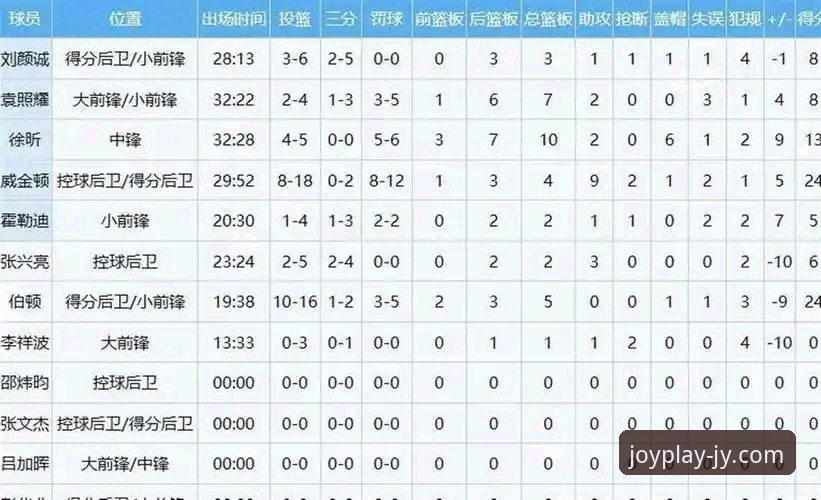 九游电脑版安装失败 陈国豪回避条款升级vs降级:从限战一节到整场禁赛,九游娱乐平台用户热议CBA卡位战变数